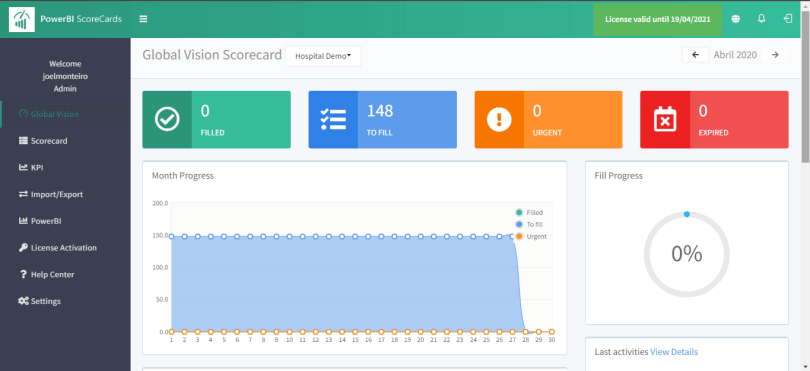 PowerBI Scorecards 101 - Global Vision