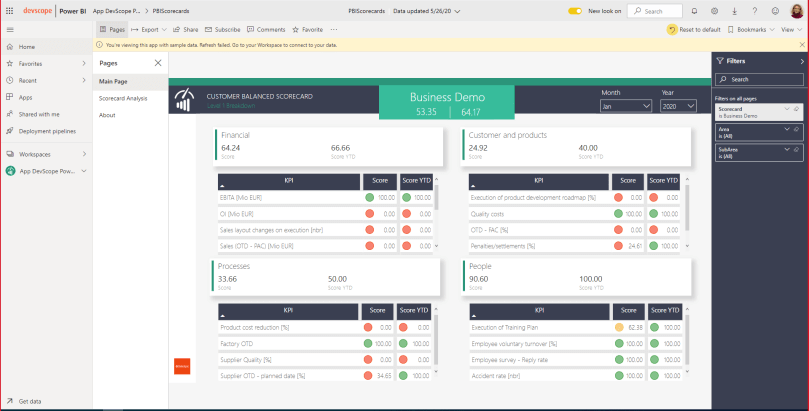 PowerBI Scorecards connected to Power BI Online